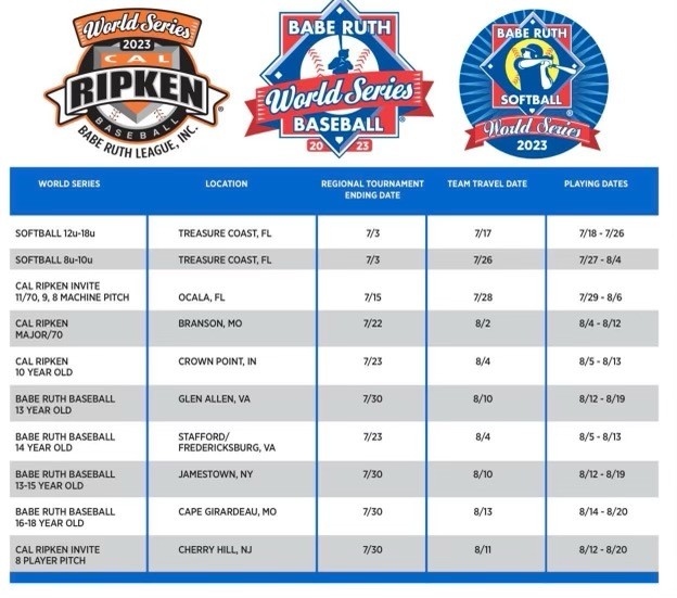 Babe Ruth Southwest Region